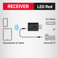 sbs-wireless-adapter-usb-klinke-3-5mm-10m image 2
